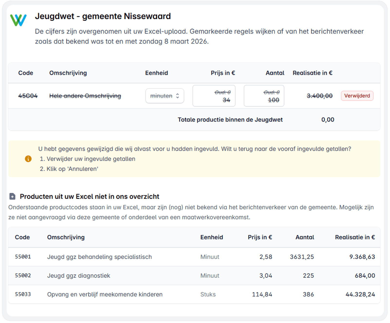 Klaargezette cijfers controleren en accepteren in BasisBeeld, met gemarkeerde afwijkingen ten opzichte van het berichtenverkeer