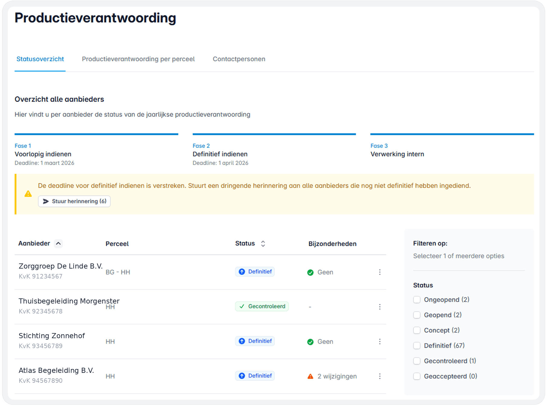 Statusoverzicht van de productieverantwoording per aanbieder in BasisBeeld